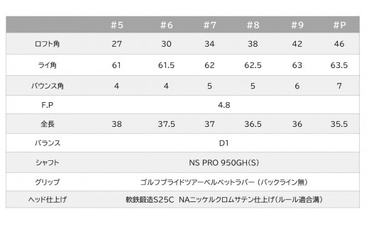 270BD02N.MF-Hマッスルバックアイアン6本セット（＃5-PW