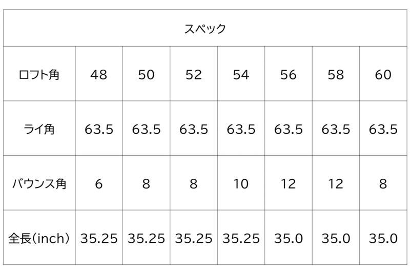 088BD03N.叡智オリジナルウェッジ2本セット(NSPRO950(S)) | 兵庫