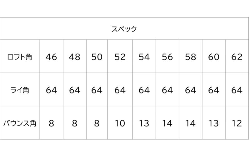 激レア!　プロ支給品!　ホンマ等　ウェッジ3本セット50度/56度/64度　X 激レア プロ支給品 ホンマ等 ウェッジ3本セット50度/56度/64度