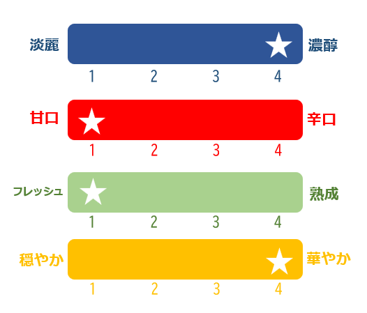 女性人気No.1】磐梯酒造 Bandaisan Apple x Sake（磐梯山 りんご酒）1