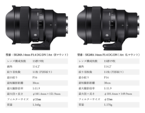 SIGMA 14mm F1.4 DG DN| Art【Lマウント】 | 【公式】福島県ばんだい町