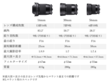 Sigma 単焦点レンズ3本セット SIGMA APS-Cサイズ用 単焦点レンズ3本セット（富士フイルムX