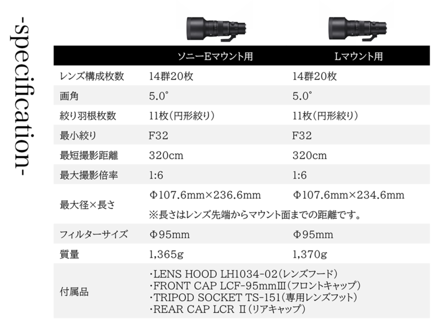 500mm F5.6 DG DN OS | Sports | レンズ | 製品 | Sigma