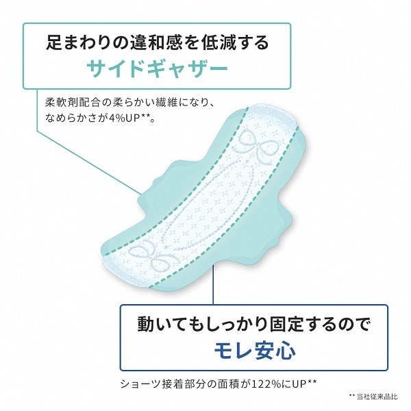 エリス コンパクトガード 多い夜用 羽つき 29cm 30枚×12パック
