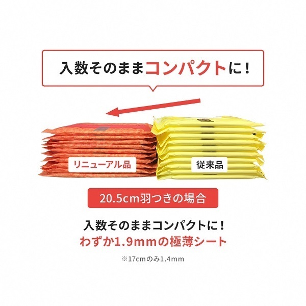 エリス コンパクトガード 特に多い夜用 羽つき 36cm 12枚×27