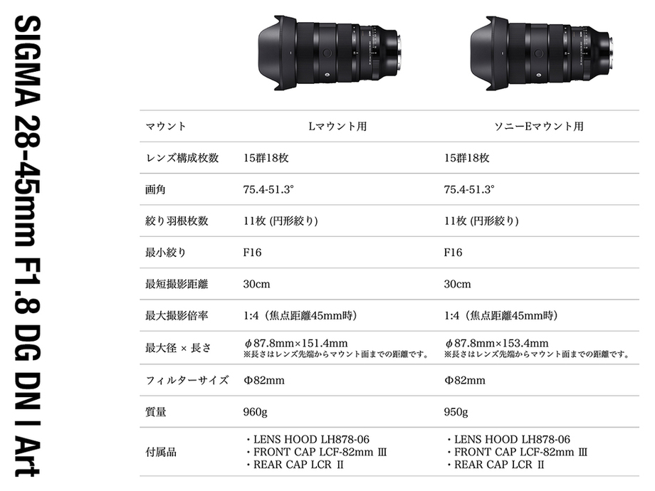 SIGMA 28-45mm F1.8 DG DN | Art【Lマウント用】 | 【公式】福島
