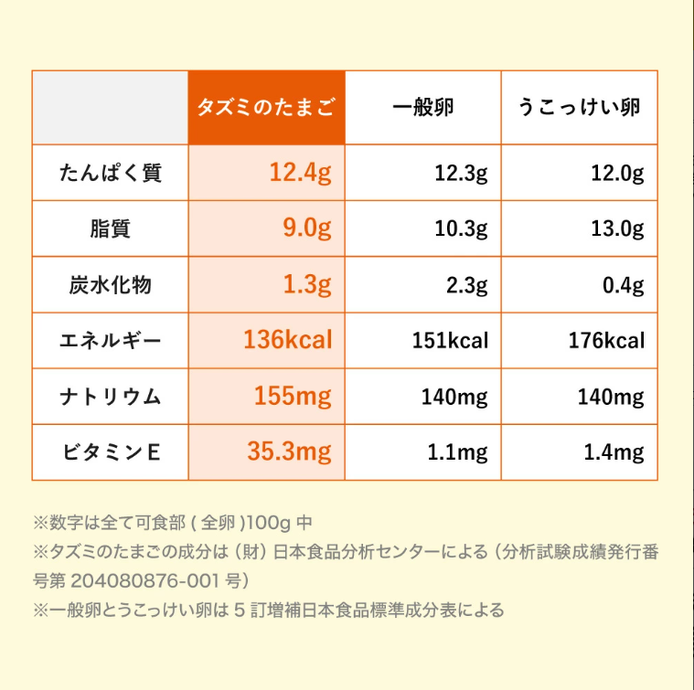 タズミの卵Mサイズ（30個×3か月）022AB01N. | 兵庫県市川町公式